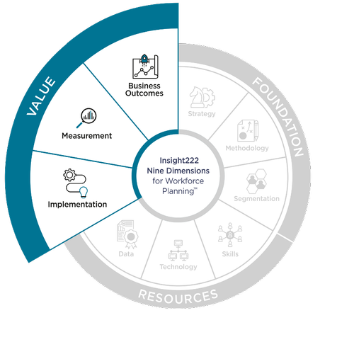 Building an Effective Skill-Based Workforce Planning Capability ...