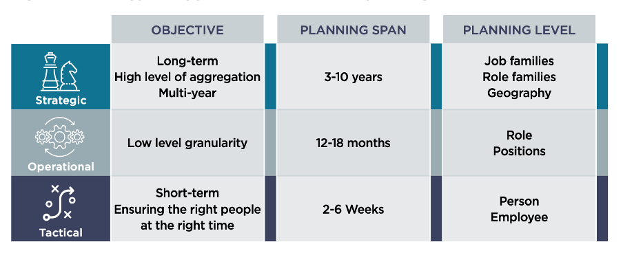 How to Get Started with Workforce Planning | myHRfuture