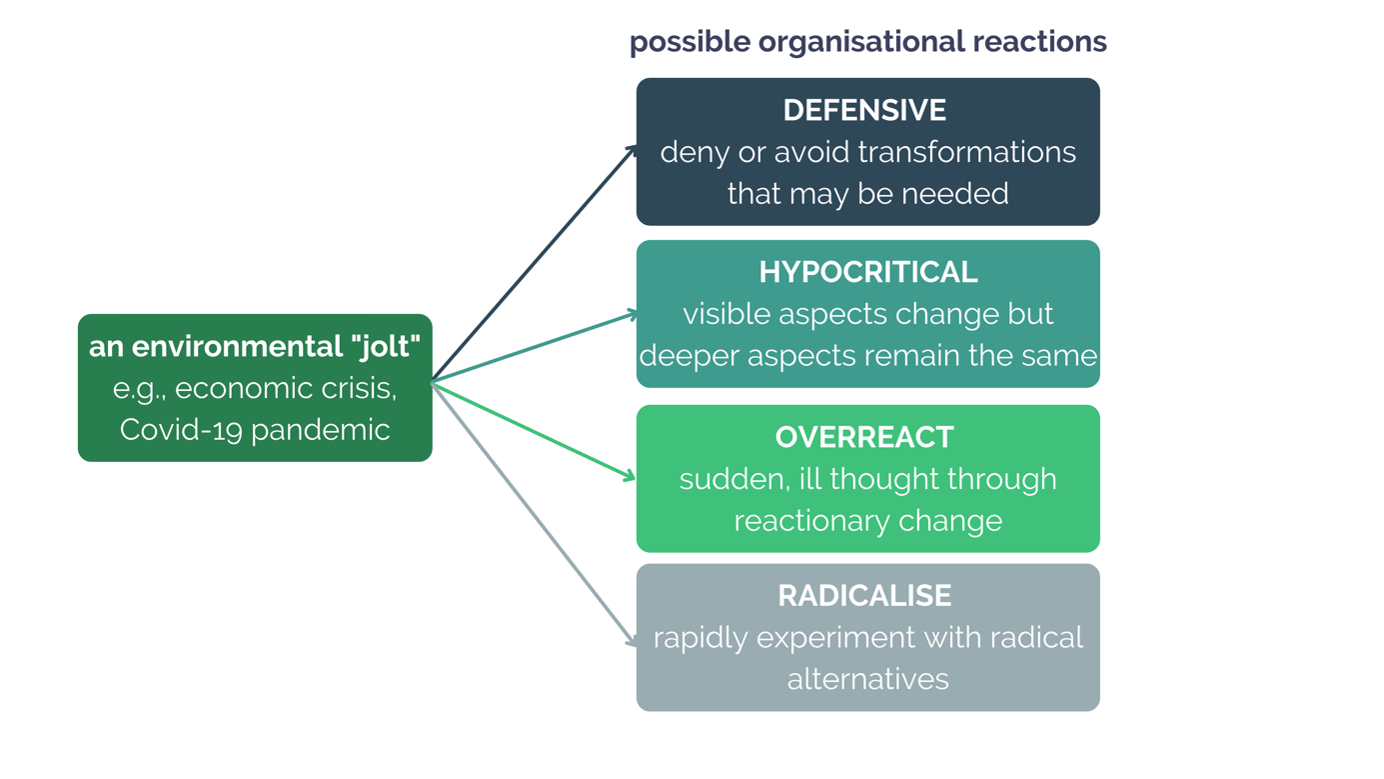 Measuring Culture in Leading Companies