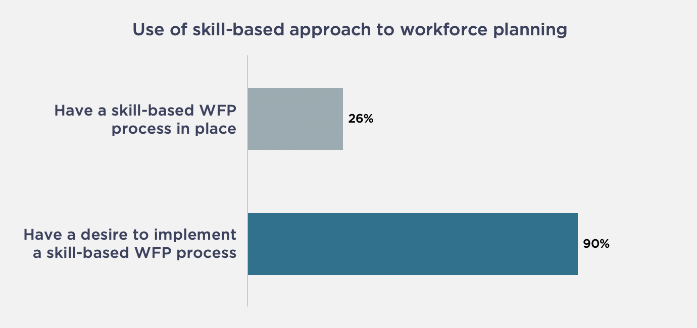 How Does Strategic Workforce Planning Build a Future-Proof Organisation ...