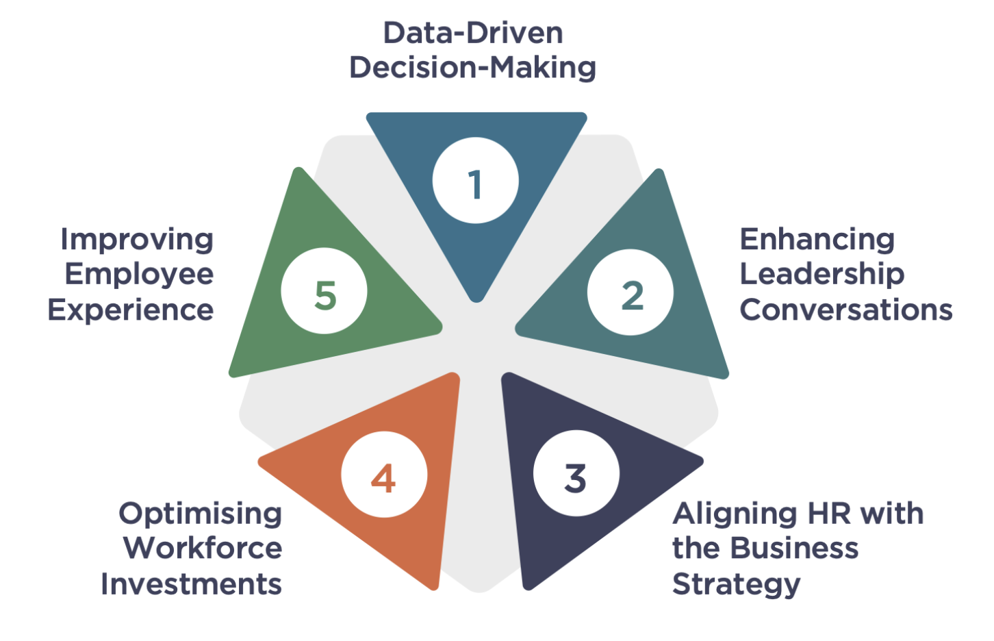 The Importance of Data Literacy Skills for HR Professionals | myHRfuture
