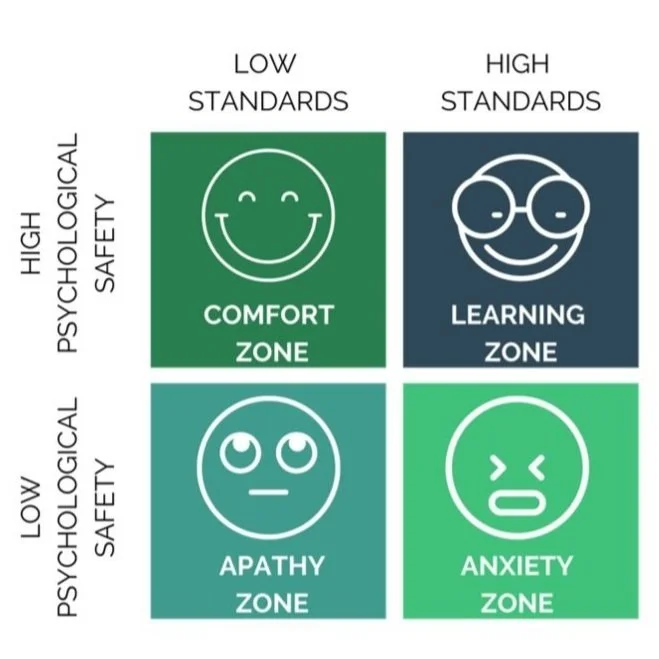 How can you Measure Psychological Safety at Work? myHRfuture