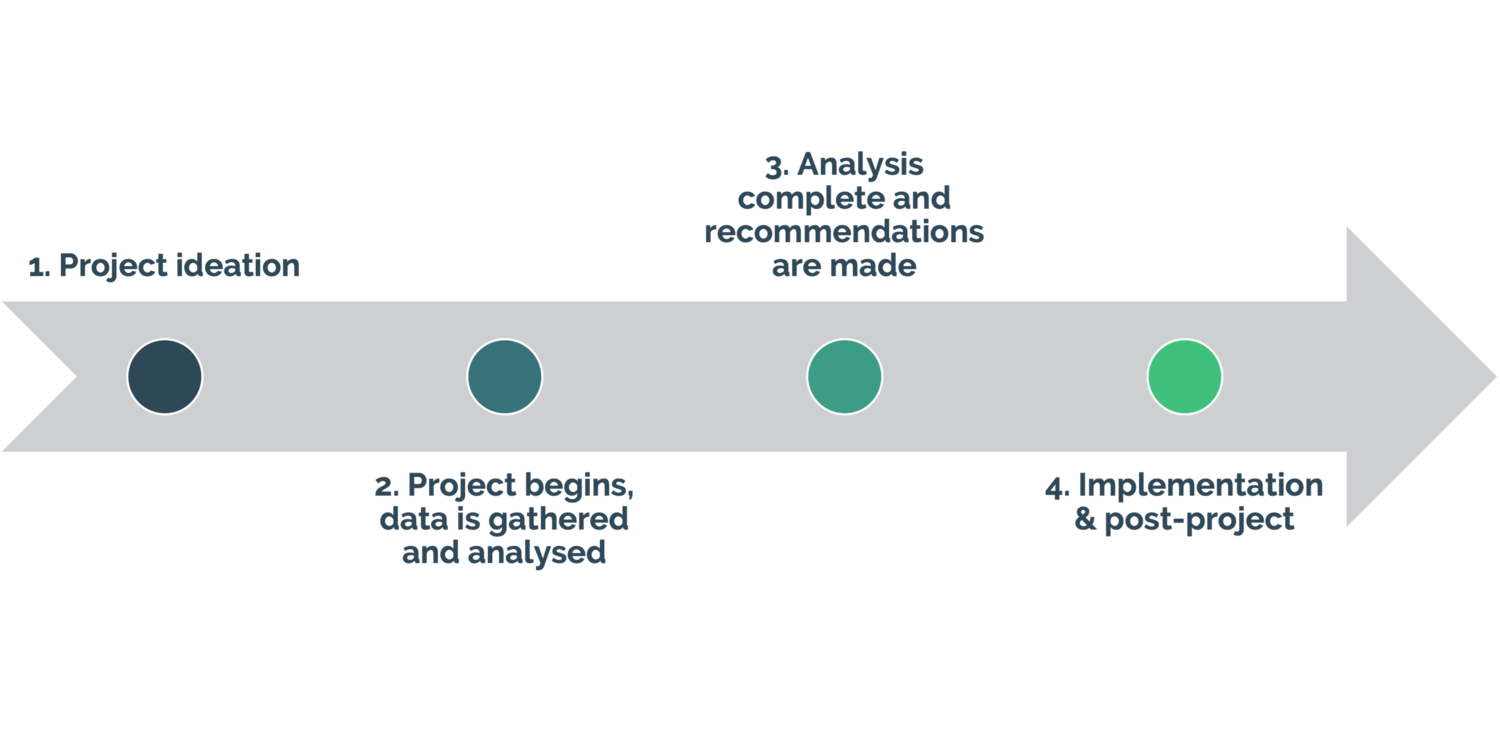 Building a Transparent Workplace: Leveraging People Analytics to Foster ...