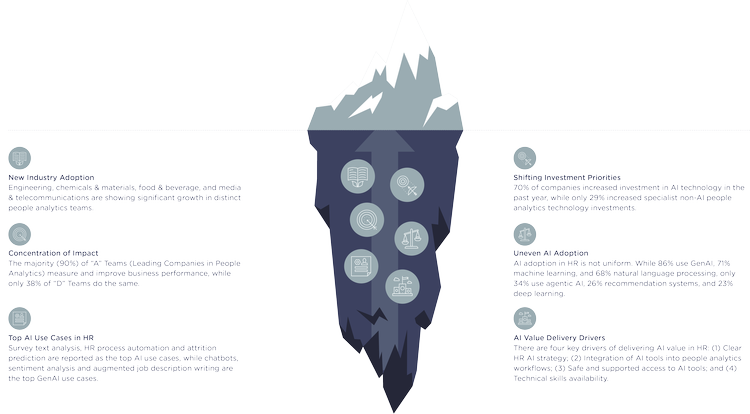 Insight222 People Analytics Trends 2025/26: Navigating AI and People ...