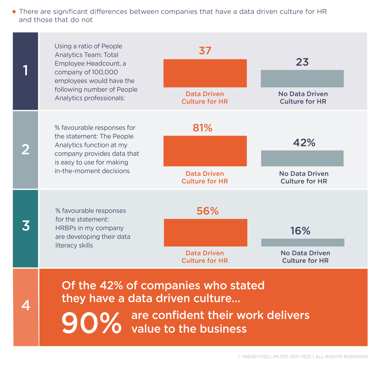 The Role of People Analytics in Employee Experience | myHRfuture