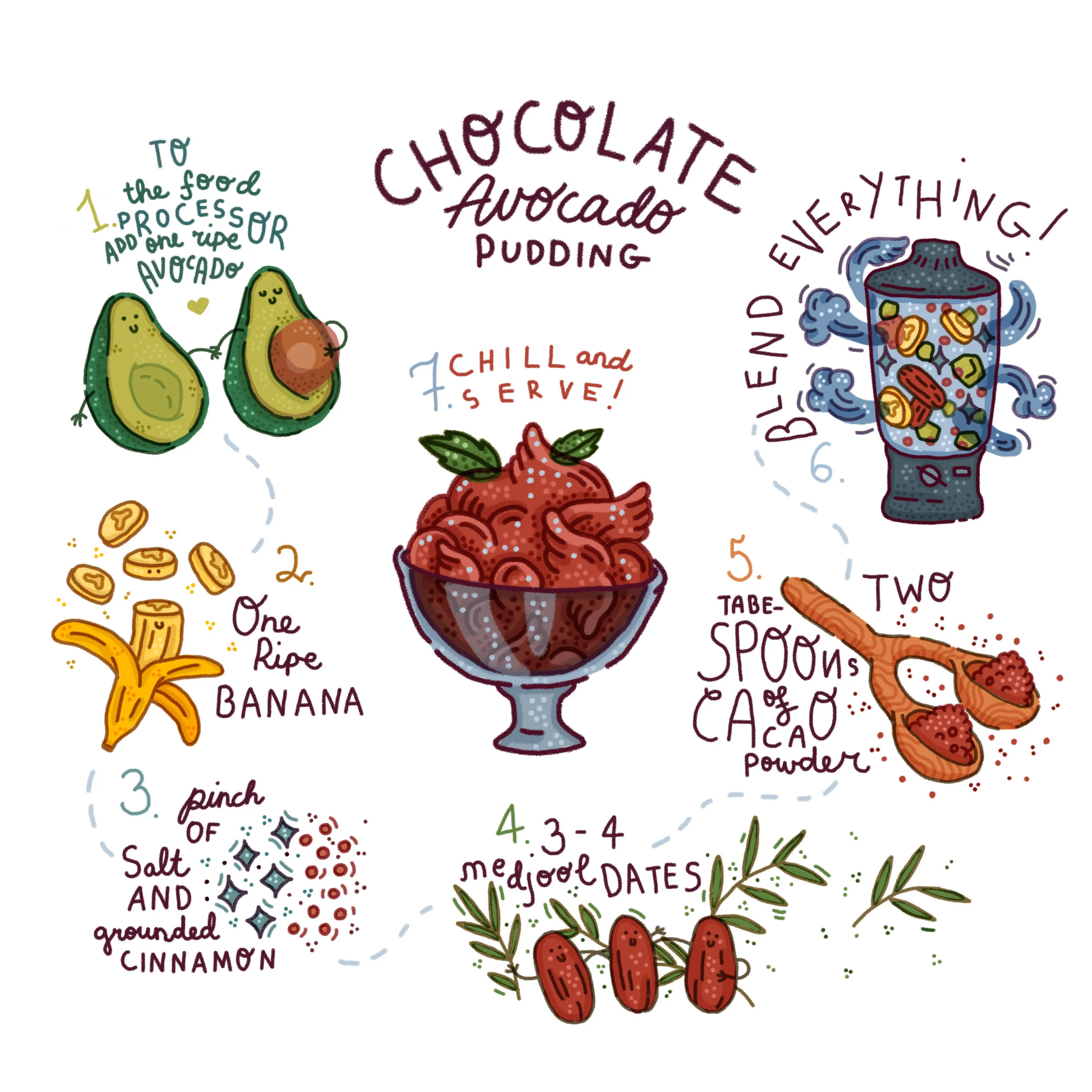 avocado pudding final.jpg