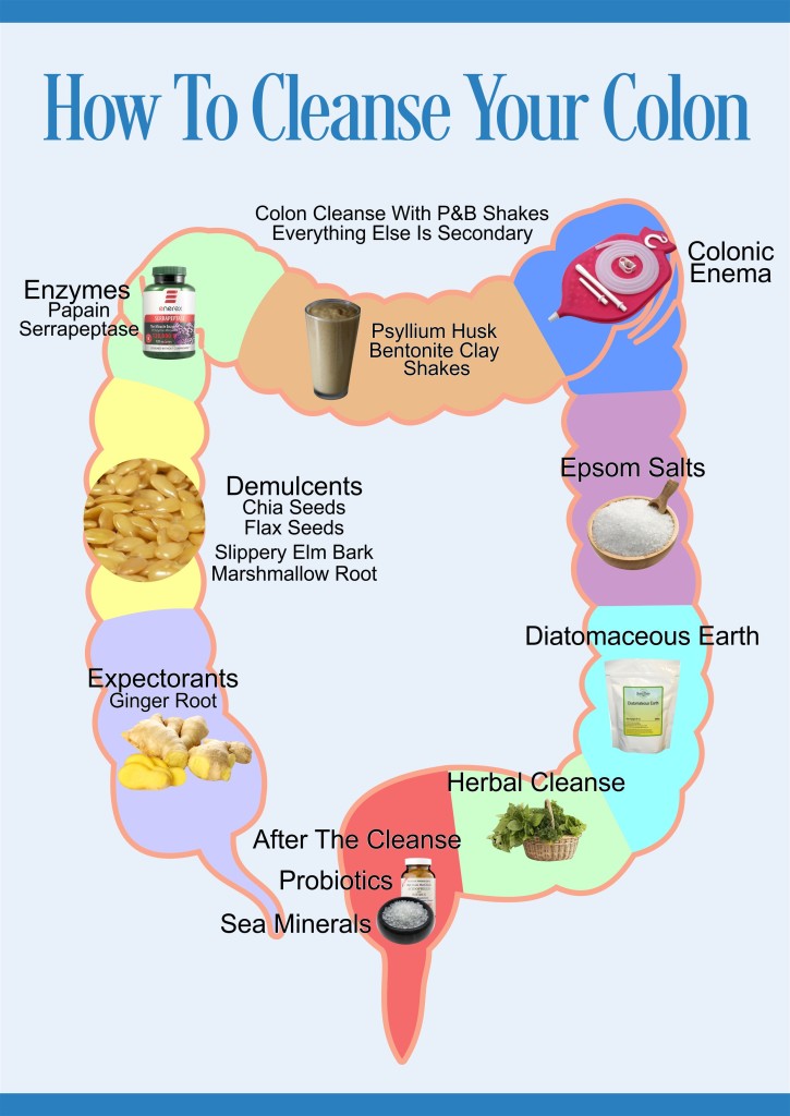 colon detoxifying foods