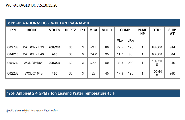 ELECTRICAL SPECIFICATIONS: DC 7.5-10 Packaged