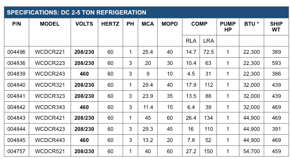 WC REFRIGERATION TS, DC 2-5 .png