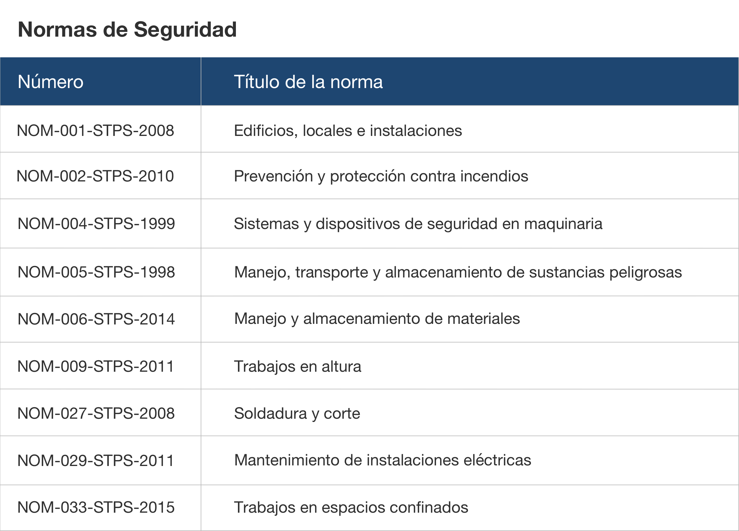 Seguridad E Higiene Riverman Reyes Consultores
