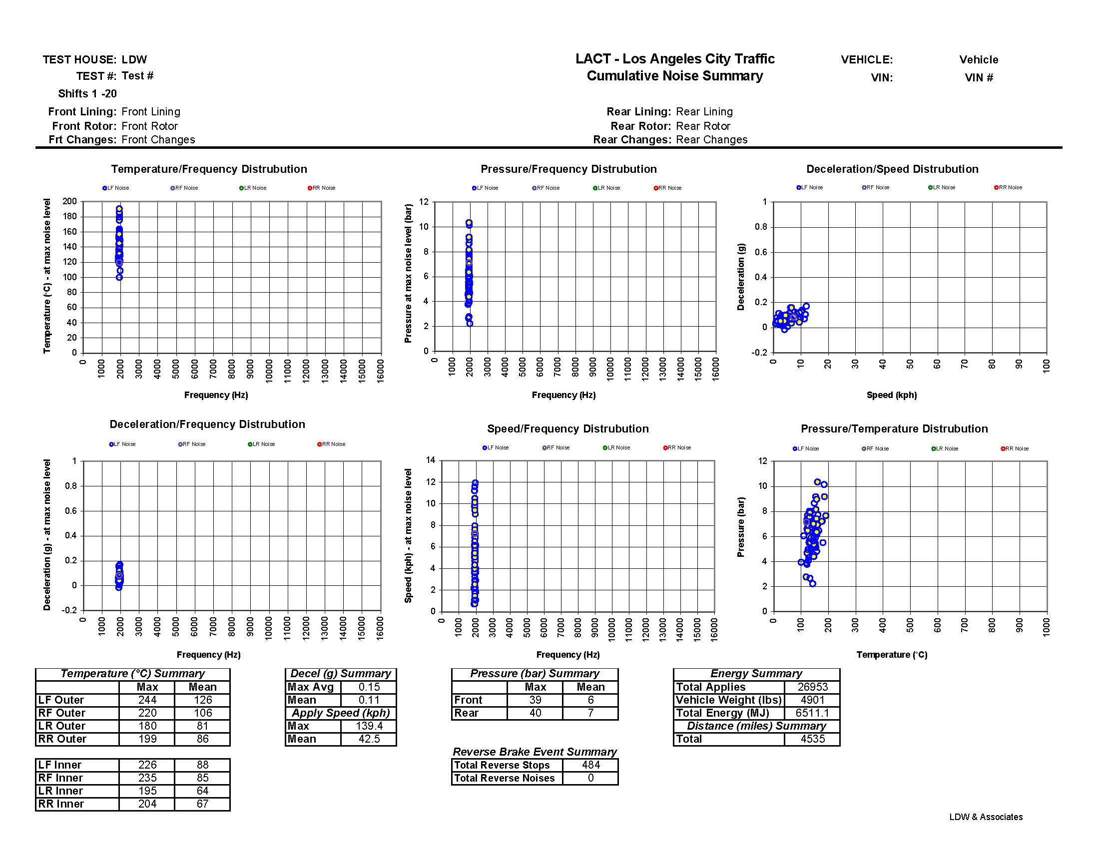 LDW Sample Data2.jpg