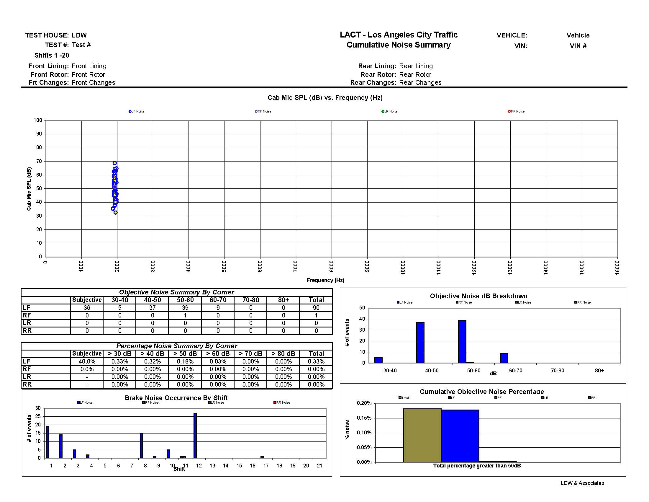 LDW Sample Data.jpg