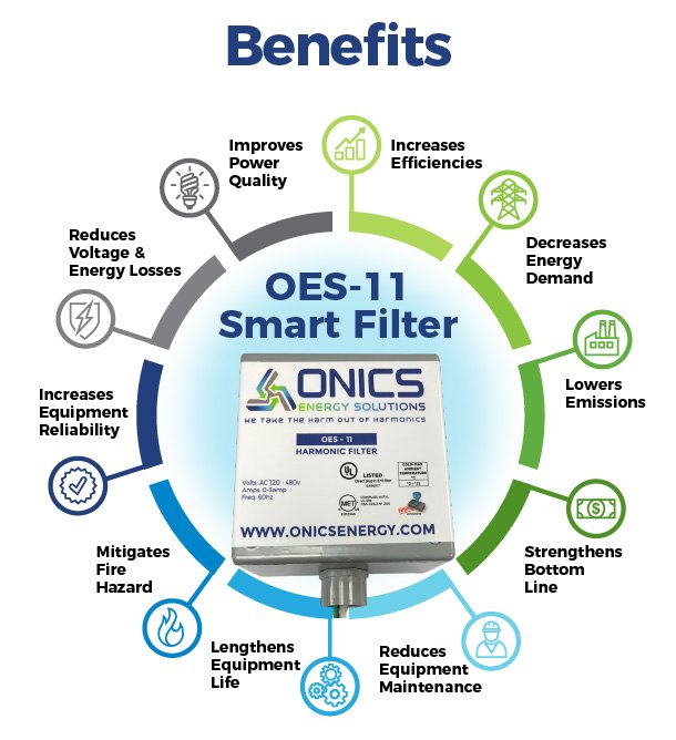 Onics OES-11智能滤波器的好处-总谐波失真滤波器