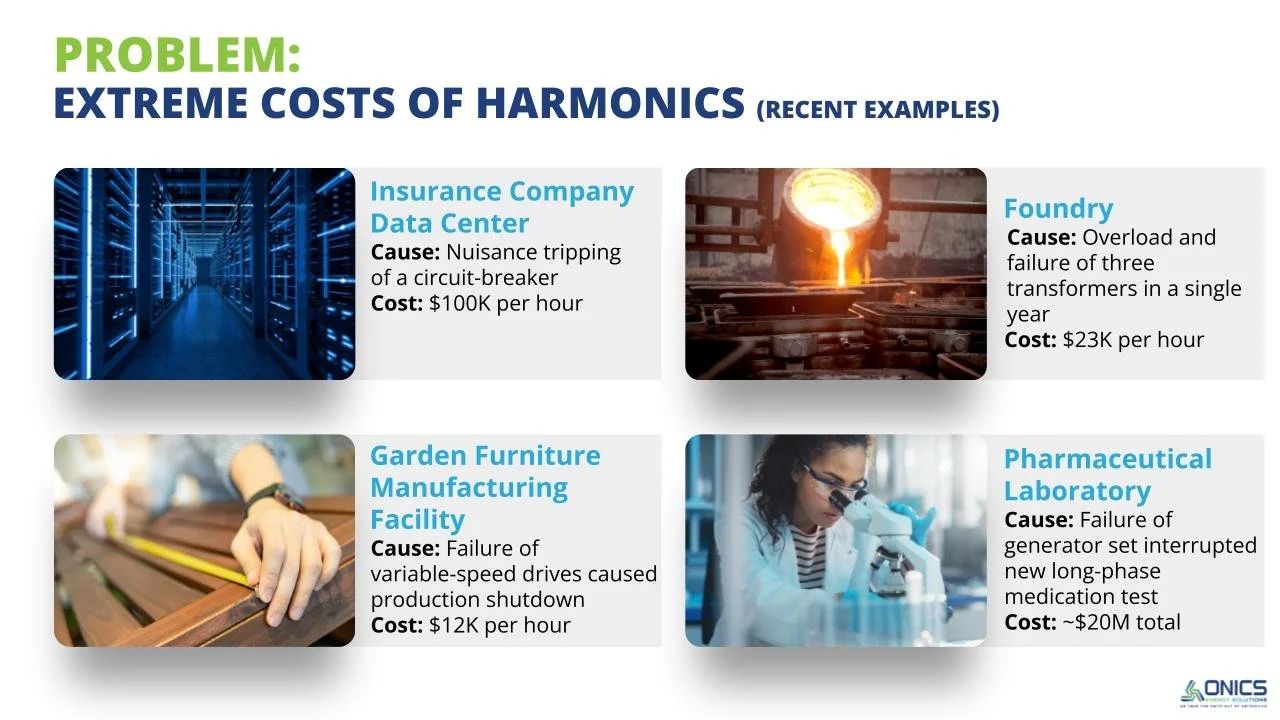 What Are Harmonics In Electrical Systems? Onics Energy Solutions