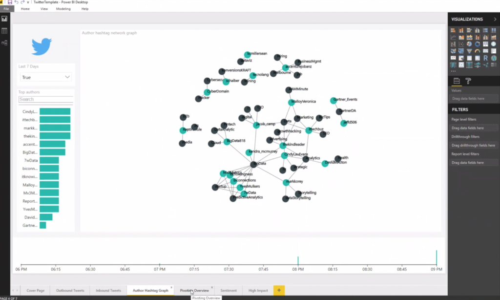 13) Publish Your Dashboard Open the downloaded Power BI Desktop file that has a connection string to your twitter data and make sure it is signed into your Power BI account. Either customize it or leave it the way it is and then hit the 'Publish' button in the Power BI Desktop to share it with your team through the Power BI Service.