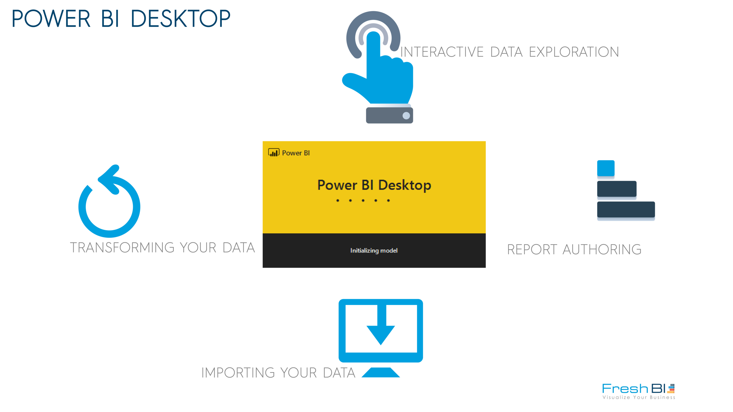 1) POWER BI DESKTOP This page reveals the tools needed (as listed above) and a summary of the features of this solution template for twitter