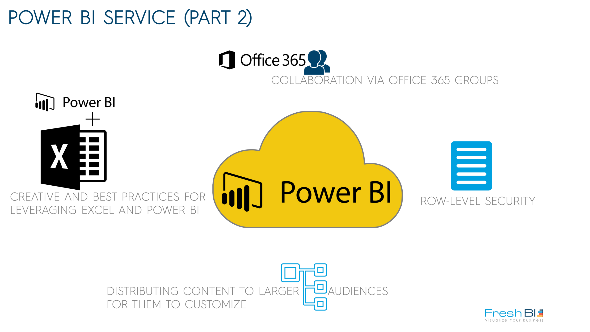 3) POWER BI SERVICE (PART 2) I am text block. Click edit button to change this text. Lorem ipsum dolor sit amet, consectetur adipiscing elit. Ut elit tellus, luctus nec ullamcorper mattis, pulvinar dapibus leo.