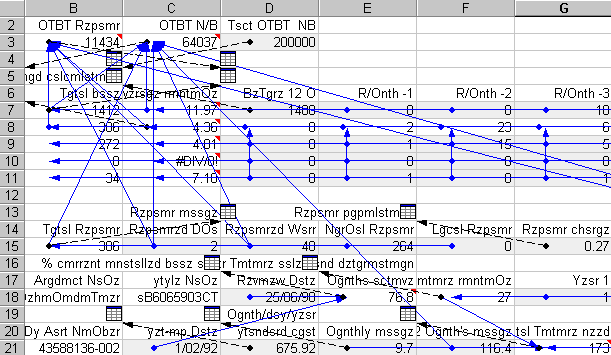 Excel made spaghetti solutions too easy