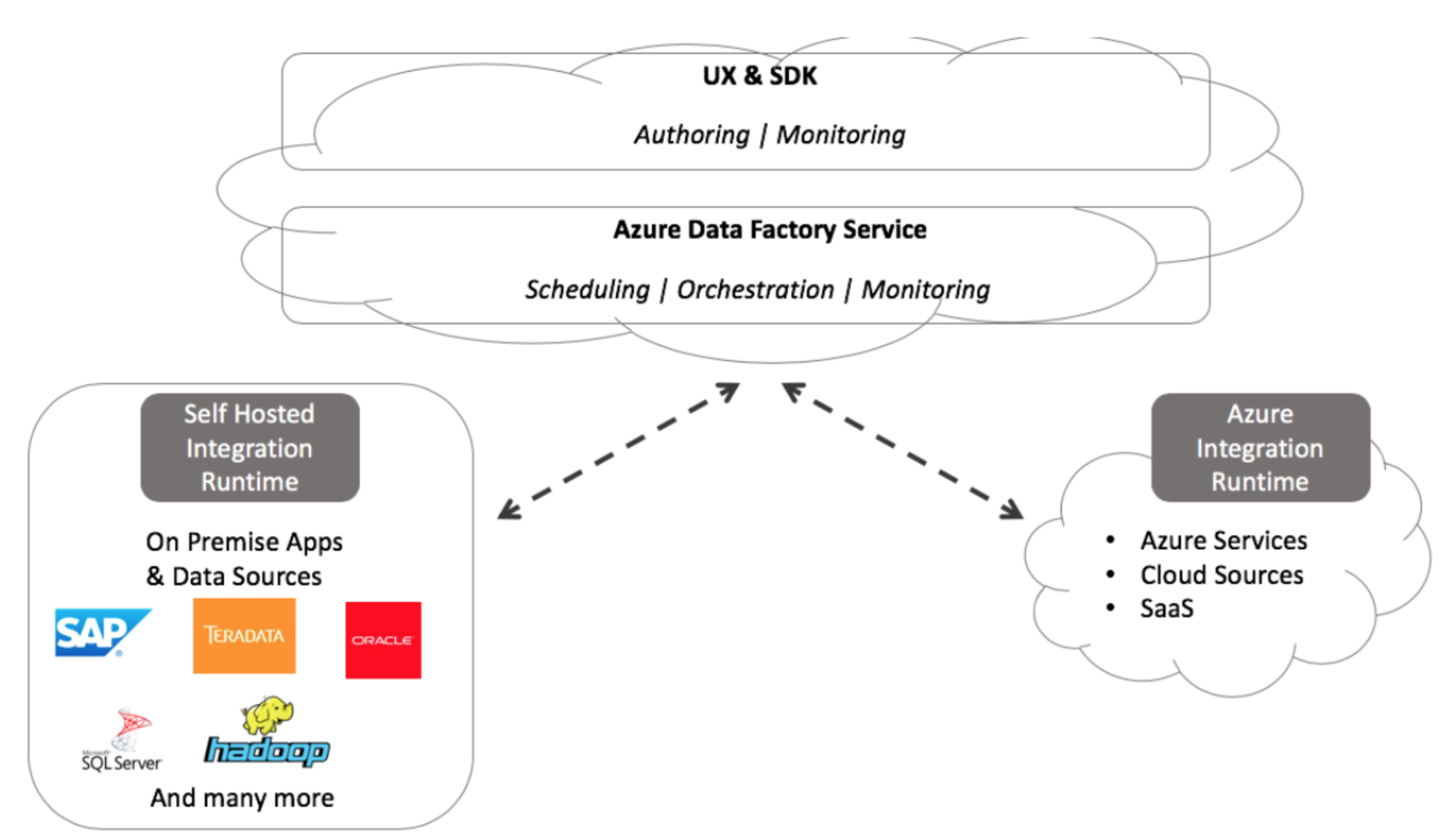 FreshBI Data Factory Value Proposition.png
