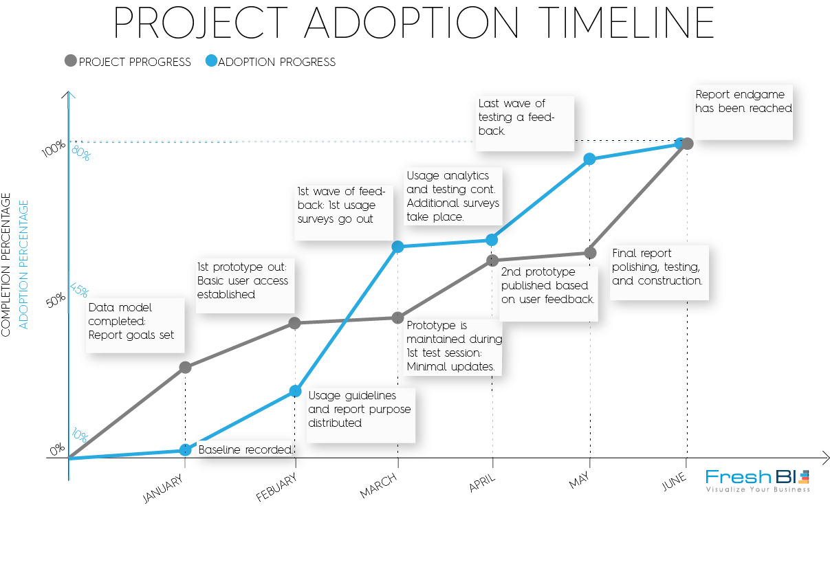 Timeline draft.png
