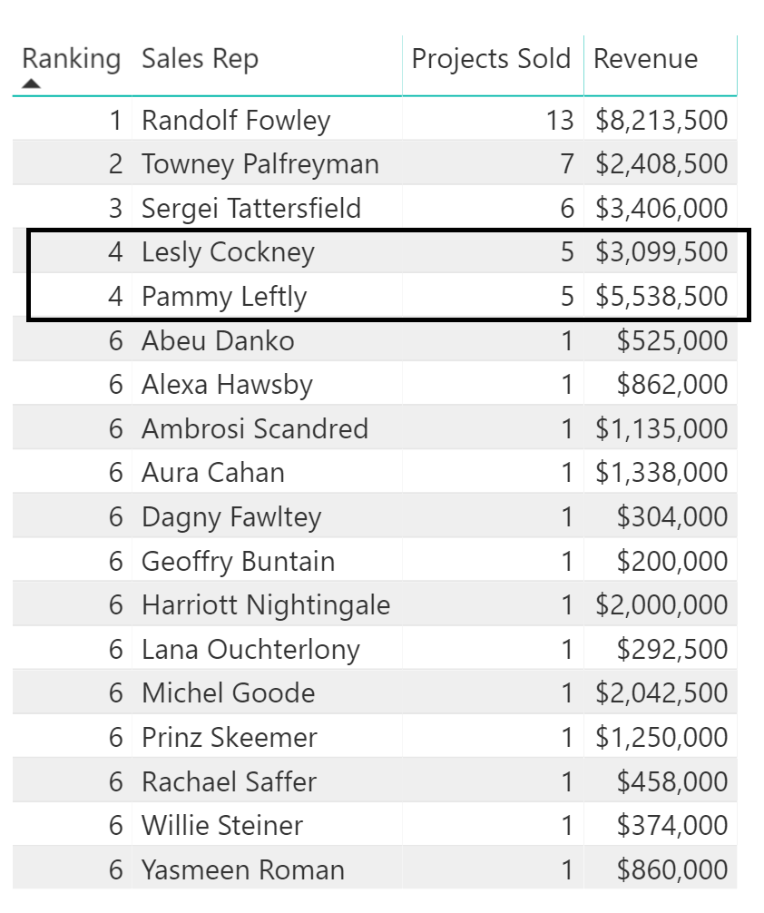 Rankings Table Bad 2.png