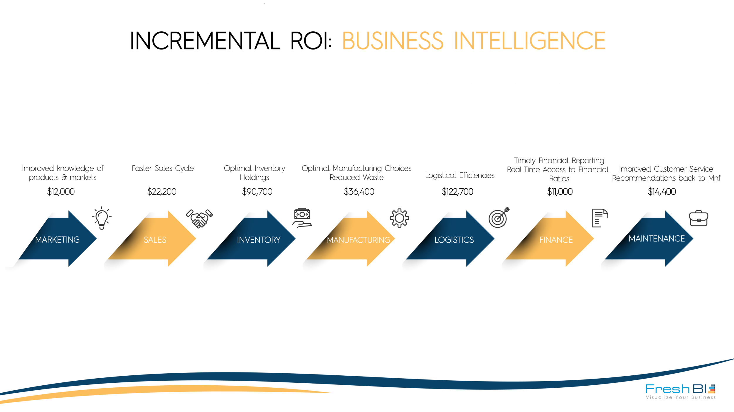 Biz Intelligence Investment Or Shiny Toy Blog Freshbi