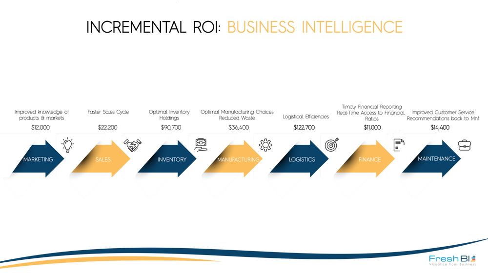 Biz Intelligence Investment Or Shiny Toy Blog Freshbi