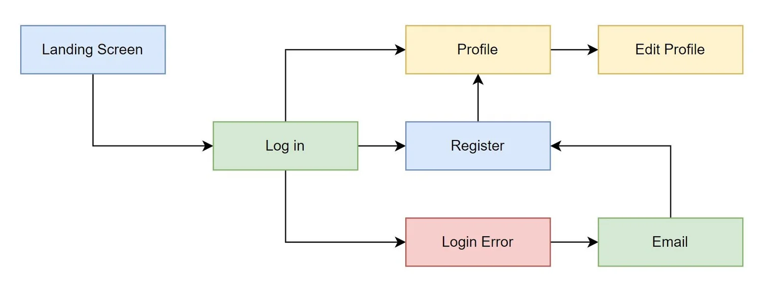 GRAPH THEORY IN POWER BI | Blog | FreshBI