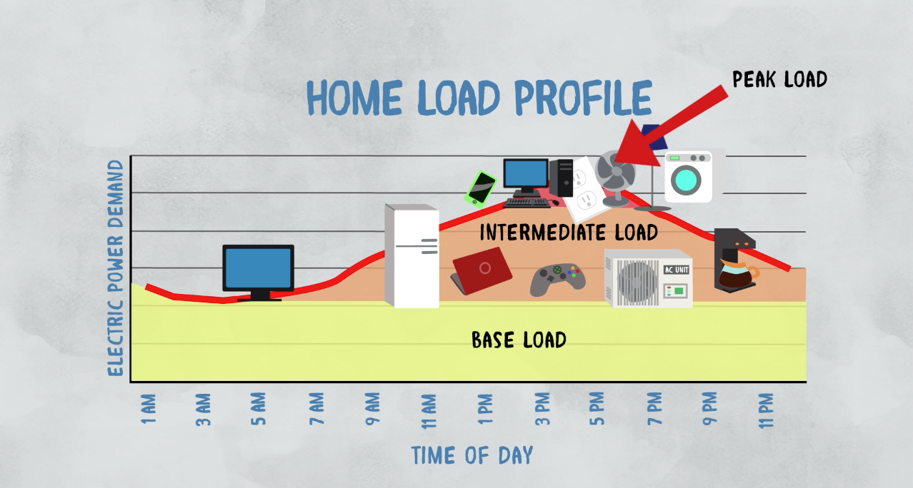 home load profile.png