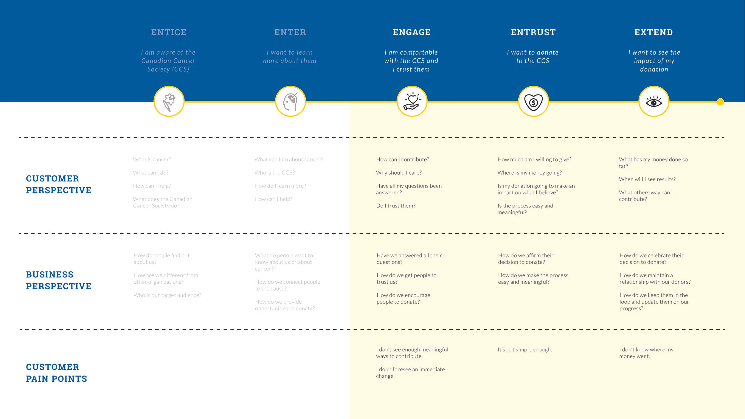 CCS Final Slides_journey framework- selected.jpg