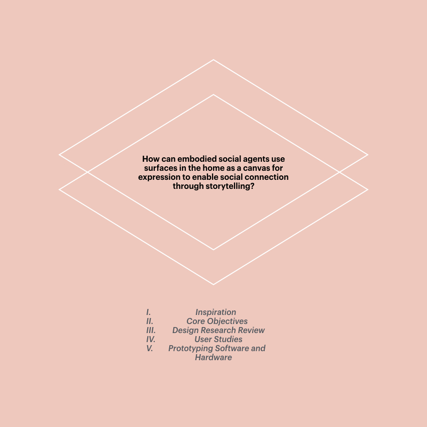 surfaces_independent_study.002.jpeg