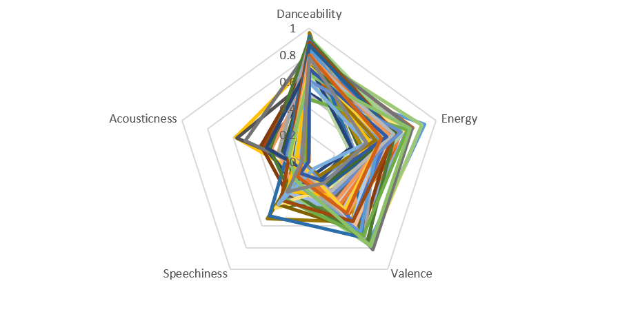 Predicting Song Popularity Using Spotify Data Hip Hop.png