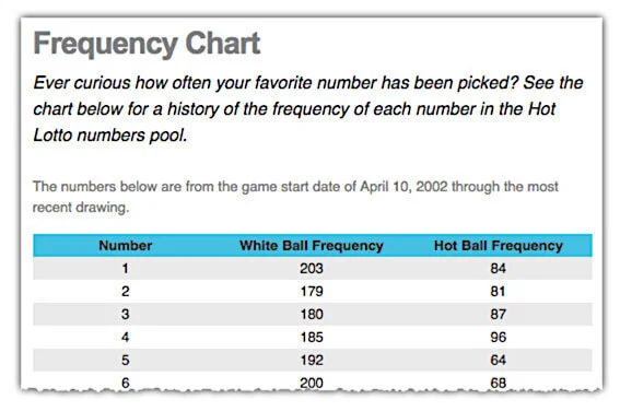 These 5 little-known things may stop you winning the lottery today