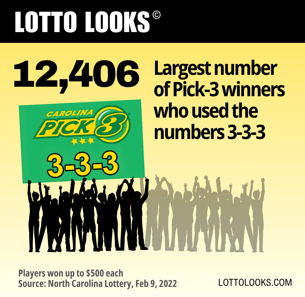 Largest number of Pick 3 winners who played the same numbers