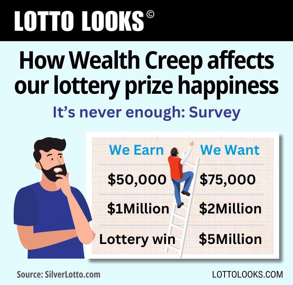 How Wealth Creep affects our lottery prize happiness
