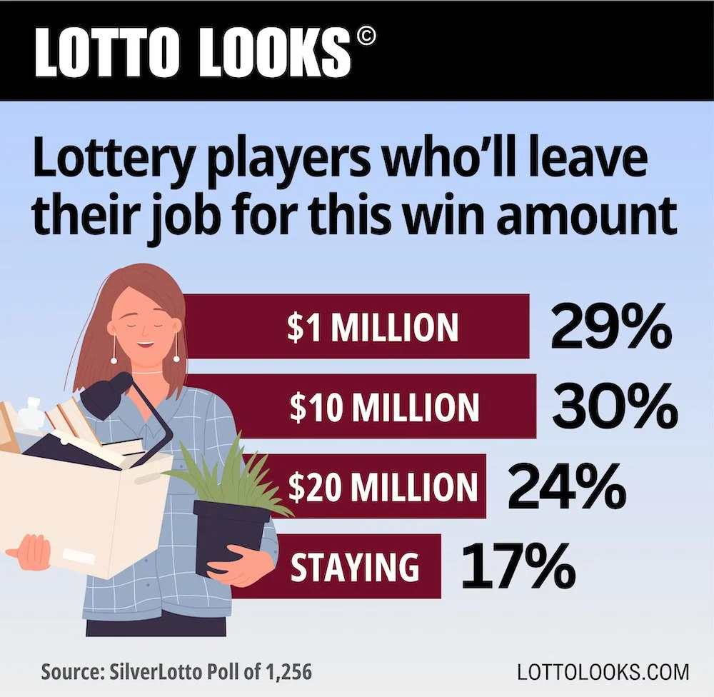 Lottery players who will leave their job for this amount — Silver Lotto
