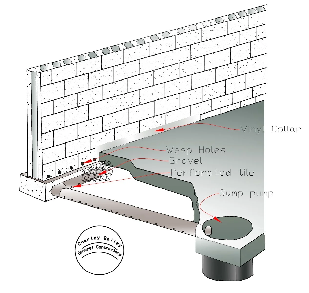 Waterproof Basement inside, Drawing model 