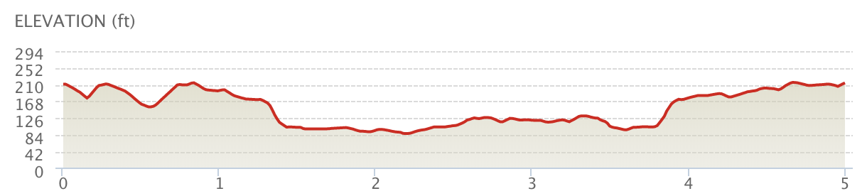 elevation chart.png
