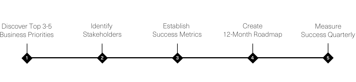 Client Success Framework v2.png