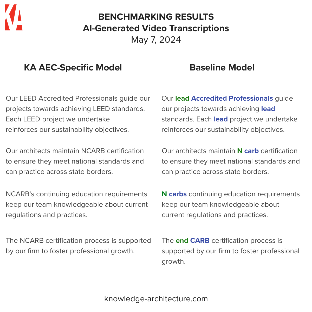SYNTHESIS AI UPDATE | AEC-Specific Video Transcription Model Milestone
