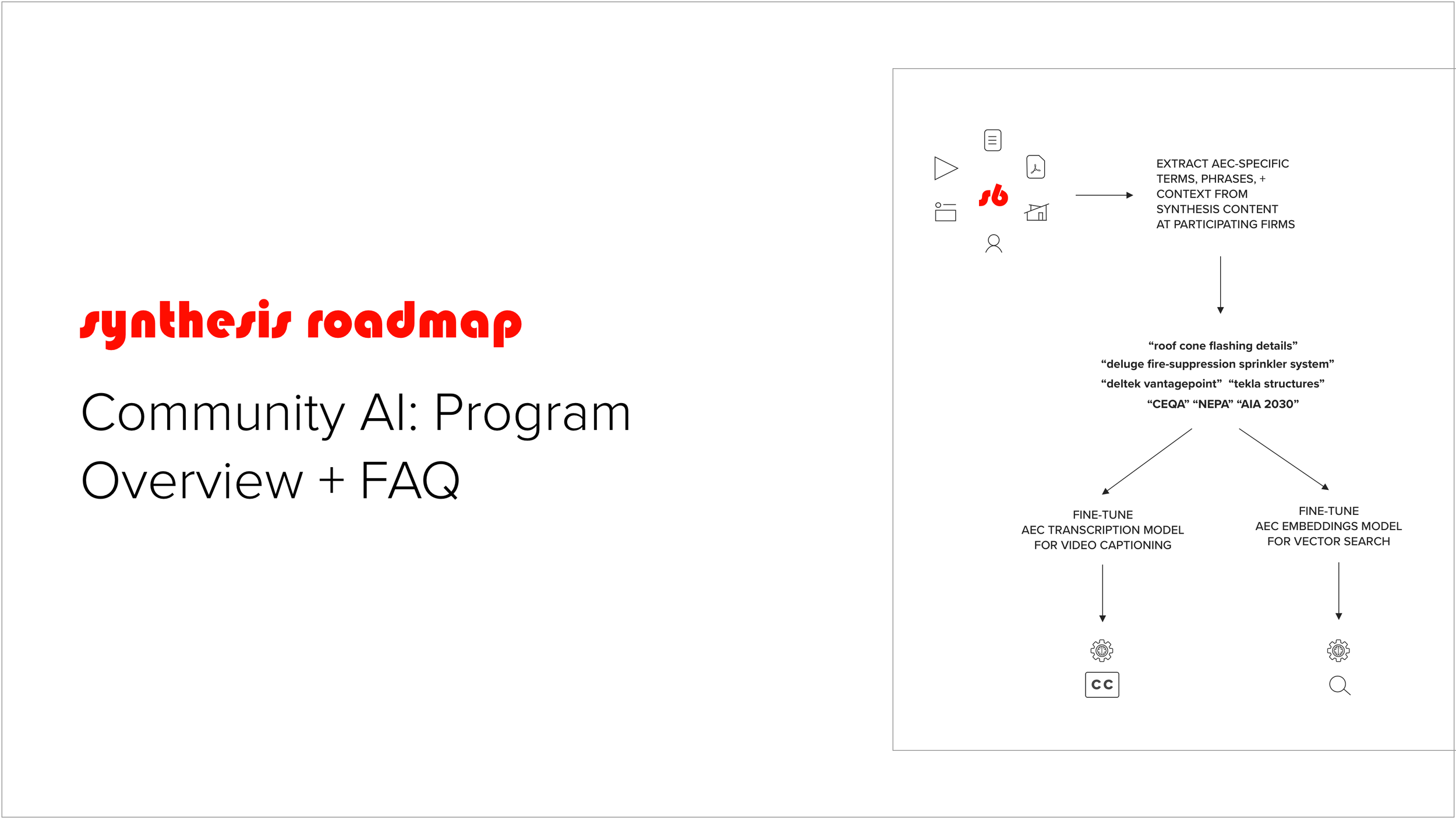 Community AI Program: Overview + FAQ
