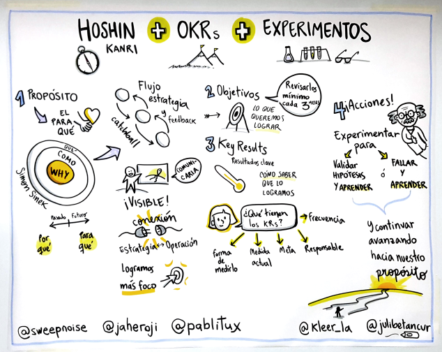meetup-okr.png