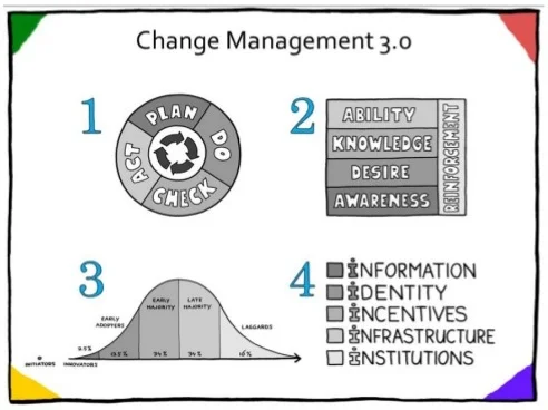 Change Management 3.0.jpg