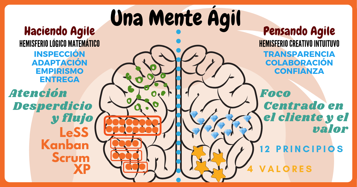 Mentalidad agil.png