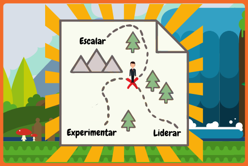 Liderar, experimentar y escalar