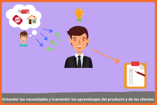 Creando productos con Scrum ¿producto y no proyecto?