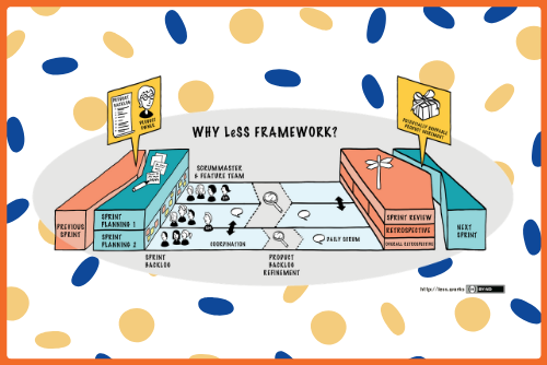 Conceptos claves de Escalado con LeSS