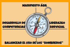 La brújula del Agile Coaching