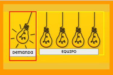 ¿Por qué falla Scrum a pesar de tener los roles puestos y hacer los eventos?
