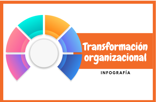 Infografía: Transformación organizacional